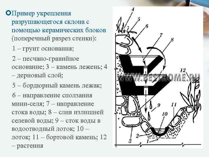  Пример укрепления разрушающегося склона с помощью керамических блоков (поперечный разрез стенки): 1 –