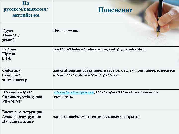 На русском/казахском/ английском Грунт Топырақ ground Пояснение Почва, земля. Кирпич Кірпіш brick Брусок из