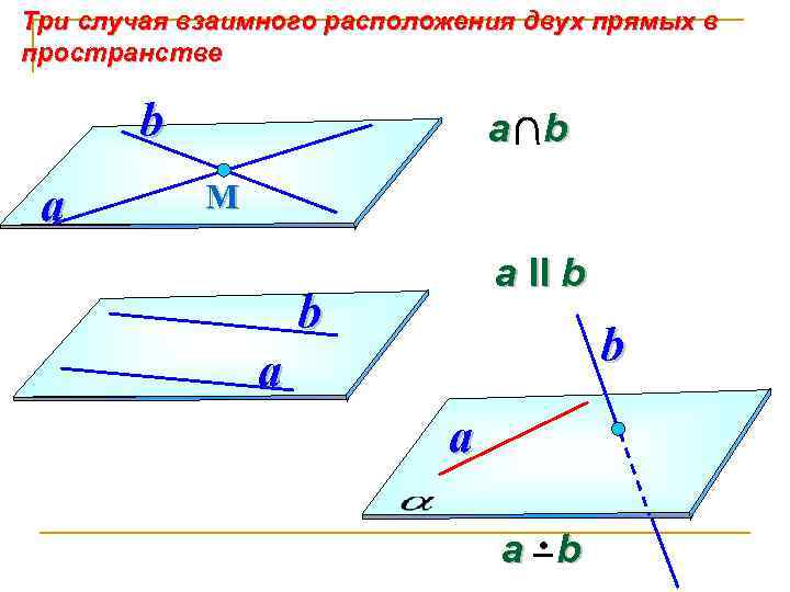 Через две скрещивающиеся прямые