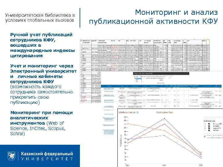 Университетская библиотека в условиях глобальных вызовов Ручной учет публикаций сотрудников КФУ, вошедших в международные