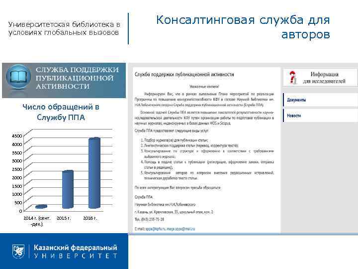 Университетская библиотека в условиях глобальных вызовов Число обращений в Службу ППА 4500 4000 3500