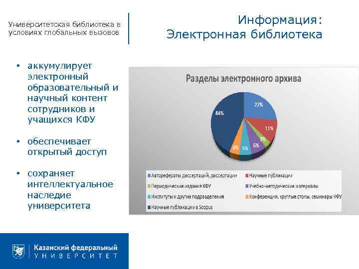 Университетская библиотека в условиях глобальных вызовов • аккумулирует электронный образовательный и научный контент сотрудников