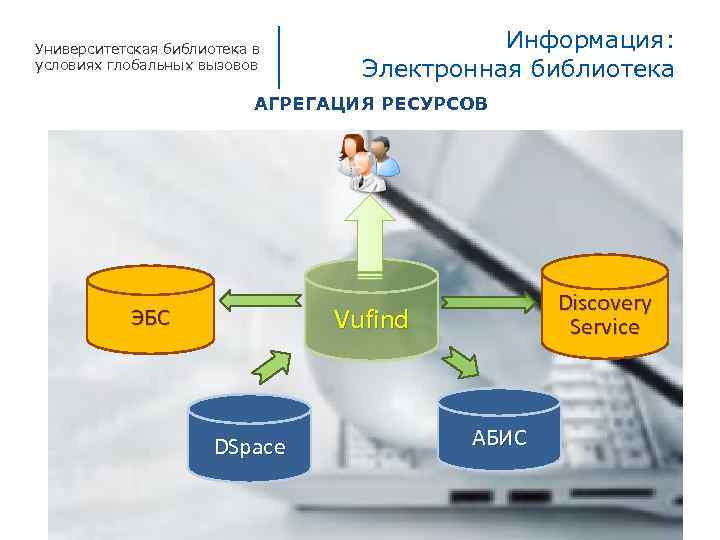 Университетская библиотека в условиях глобальных вызовов Информация: Электронная библиотека АГРЕГАЦИЯ РЕСУРСОВ Discovery Service Vufind