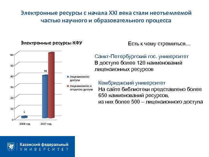 Электронные ресурсы с начала XXI века стали неотъемлемой частью научного и образовательного процесса Электронные