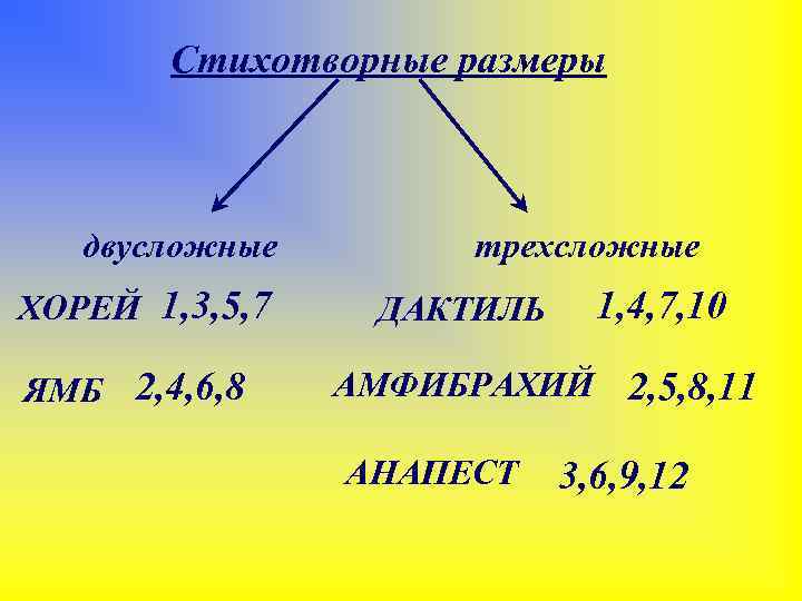 Что такое стихотворный размер