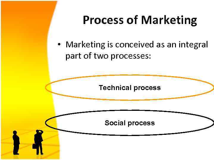 Process of Marketing • Marketing is conceived as an integral part of two processes: