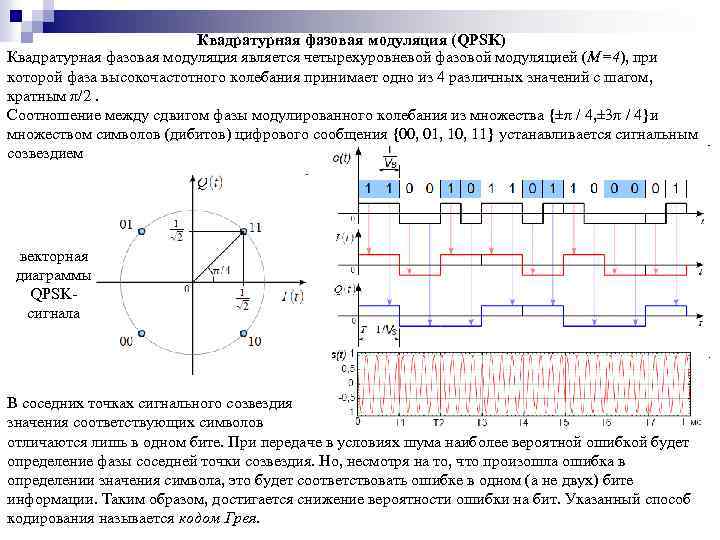 Схема квадратурного генератора