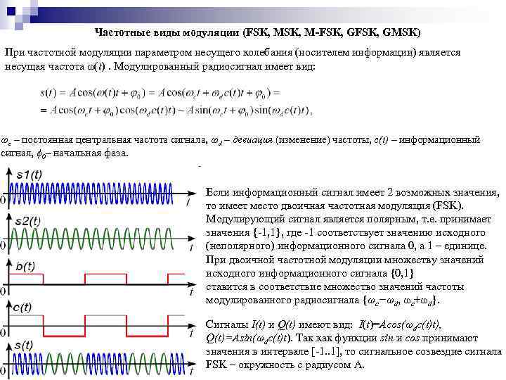 Виды модуляции. Несущая частота, сигнал, частотная модуляция. Индекс модуляции FSK. Модель сигнала с частотной модуляцией. GMSK модуляция спектр.