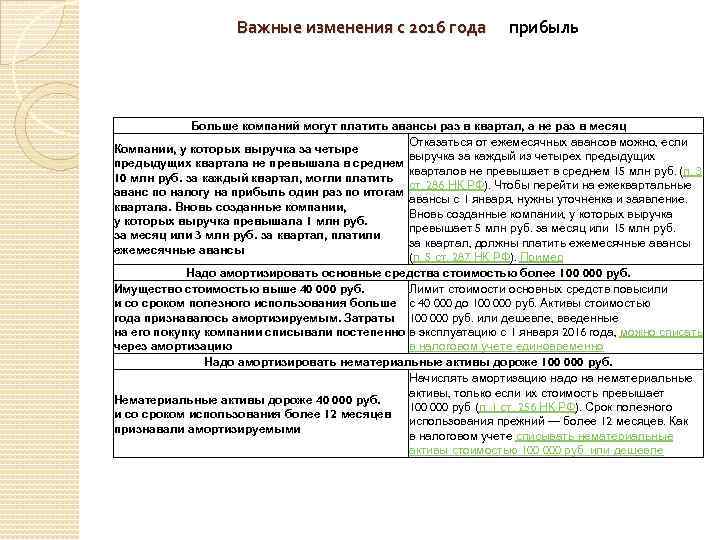 Важные изменения с 2016 года прибыль Важные изменения с 2016 года Больше компаний могут