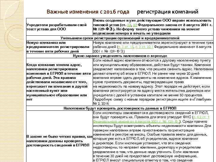 Важные изменения с 2016 года регистрация компаний Важные изменения с 2016 года Вновь созданные