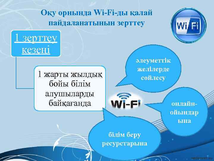 Оқу орнында Wi-Fi-ды қалай пайдаланатынын зерттеу 1 зерттеу кезеңі 1 жарты жылдық бойы білім