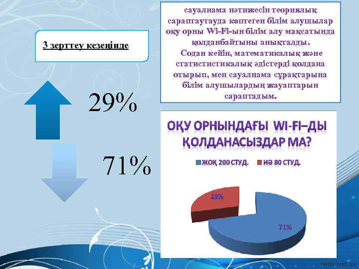 3 зерттеу кезеңінде 29% 71% сауалнама нәтижесін теориялық сараптаутауда көптеген білім алушылар оқу орны