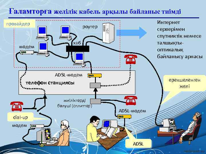 Ғаламторға желілік кабель арқылы байланыс тиімді провайдер модем Интернет серверімен спутниктік немесе талшықтыоптикалық байланысу