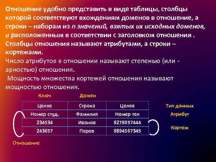 Расположите соответствие. Количество атрибутов реляционного отношения – это. Отношение кортеж атрибут. Домен отношения. Доменом атрибута называют.