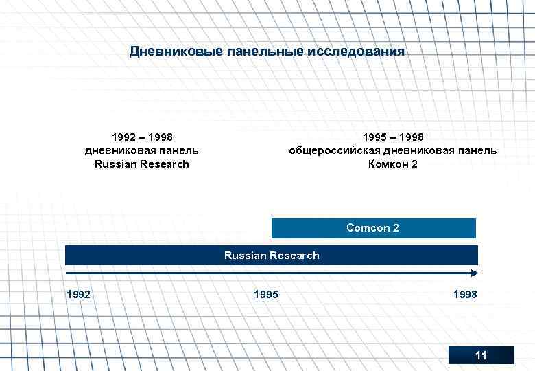 Дневниковые панельные исследования 1992 – 1998 дневниковая панель Russian Research 1995 – 1998 общероссийская