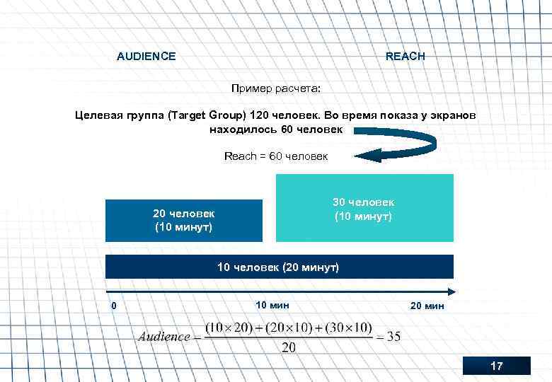 AUDIENCE REACH Пример расчета: Целевая группа (Target Group) 120 человек. Во время показа у