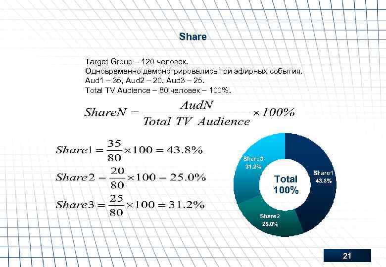 Share Target Group – 120 человек. Одновременно демонстрировались три эфирных события. Aud 1 –