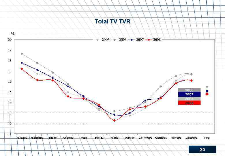 Total TV TVR 25 