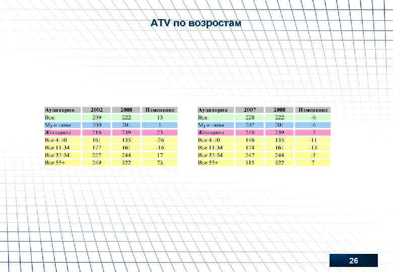 ATV по возростам 26 
