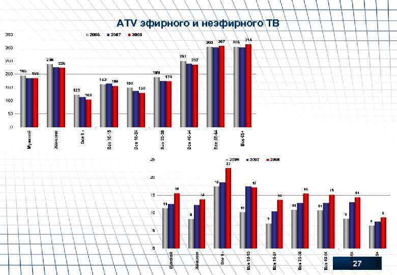 ATV эфирного и неэфирного ТВ 27 