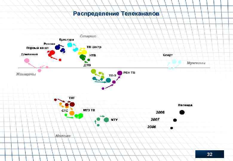 Распределение Телеканалов 32 