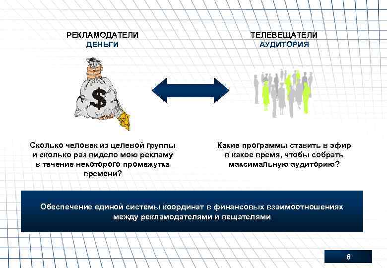 РЕКЛАМОДАТЕЛИ ДЕНЬГИ ТЕЛЕВЕЩАТЕЛИ АУДИТОРИЯ Сколько человек из целевой группы и сколько раз видело мою