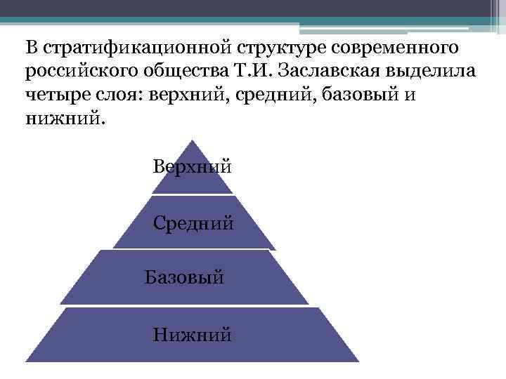 В стратификационной структуре современного российского общества Т. И. Заславская выделила четыре слоя: верхний, средний,