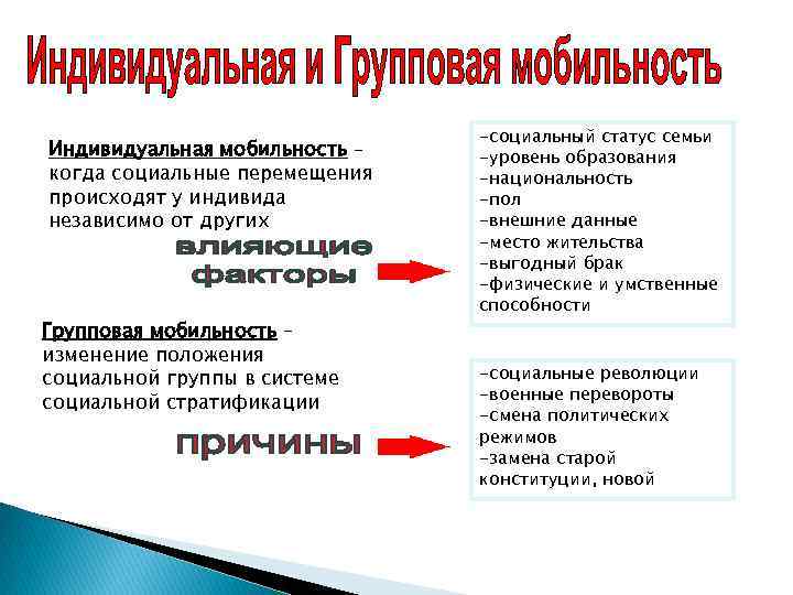 Социальное перемещение индивида. Индивидуальная и групповая мобильность. Индивидуальная социальная мобильность примеры. Индивидуальная мобильность и групповая мобильность. Групповая социальная мобильность примеры.