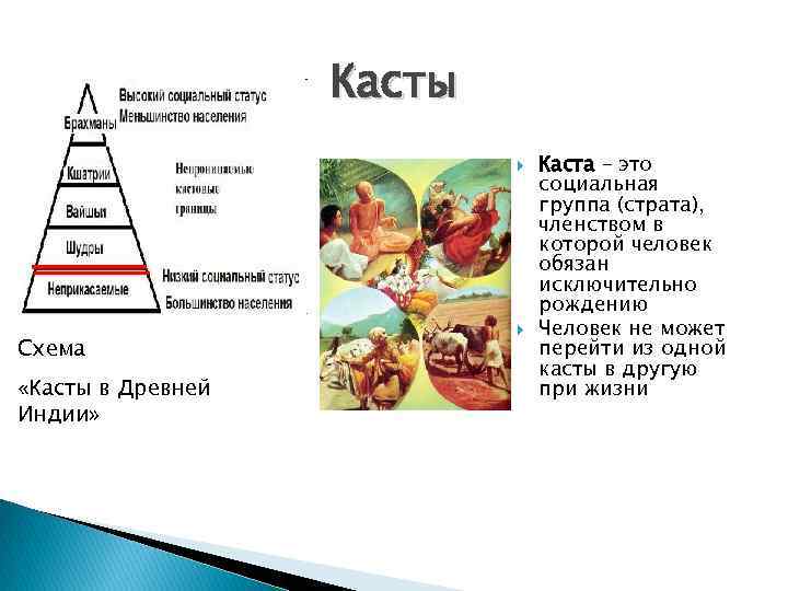 Касты Схема «Касты в Древней Индии» Каста – это социальная группа (страта), членством в