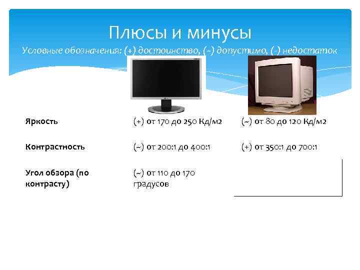 Плюсы и минусы Условные обозначения: (+) достоинство, (~) допустимо, (-) недостаток Яркость (+) от