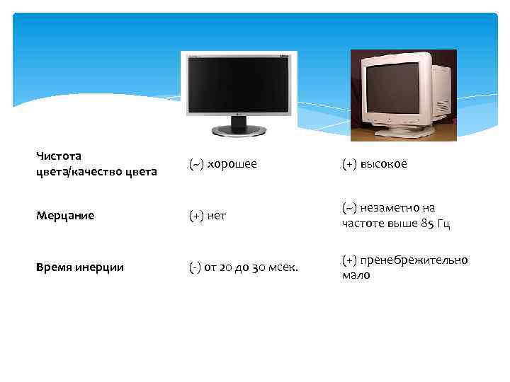 Чистота цвета/качество цвета (~) хорошее (+) высокое Мерцание (+) нет (~) незаметно на частоте