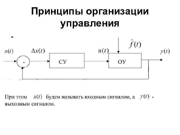 Принципы организации управления • . . 