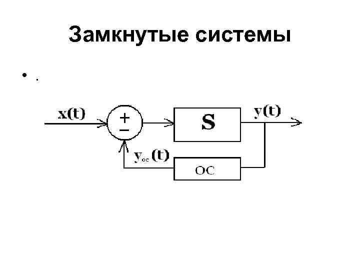 Схема замкнутой системы управления