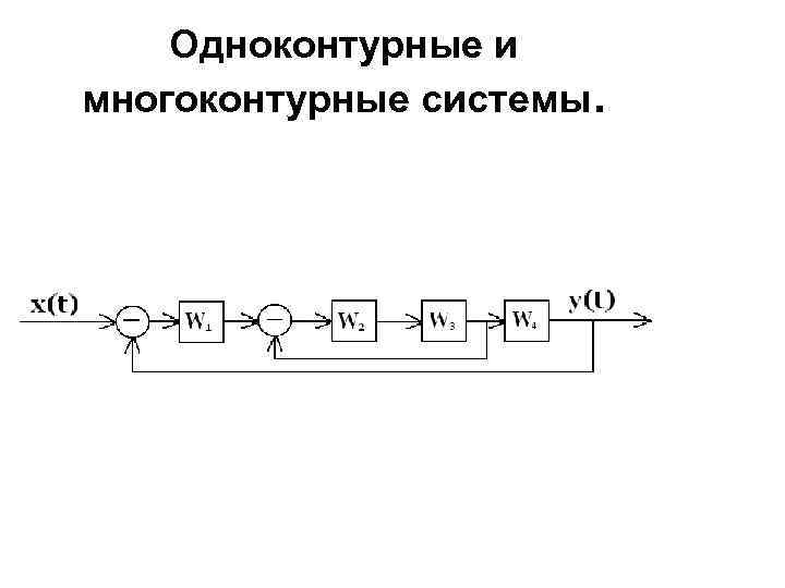 Одноконтурные и многоконтурные системы. 