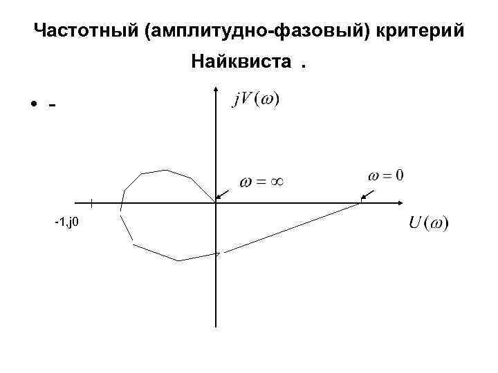 Частотный (амплитудно-фазовый) критерий Найквиста • - -1, j 0 . 