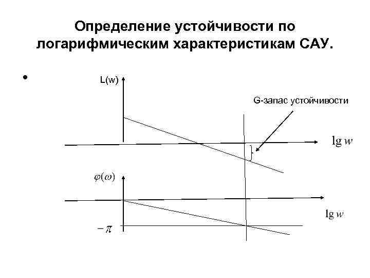 Определение устойчивости по логарифмическим характеристикам САУ. • L(w) G-запас устойчивости 