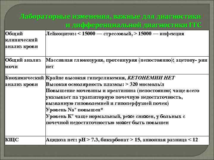 Лабораторные изменения, важные для диагностики и дифференциальной диагностики ГГС Общий клинический анализ крови Лейкоцитоз: