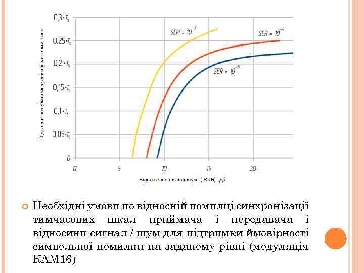  Необхідні умови по відносній помилці синхронізації тимчасових шкал приймача і передавача і відносини