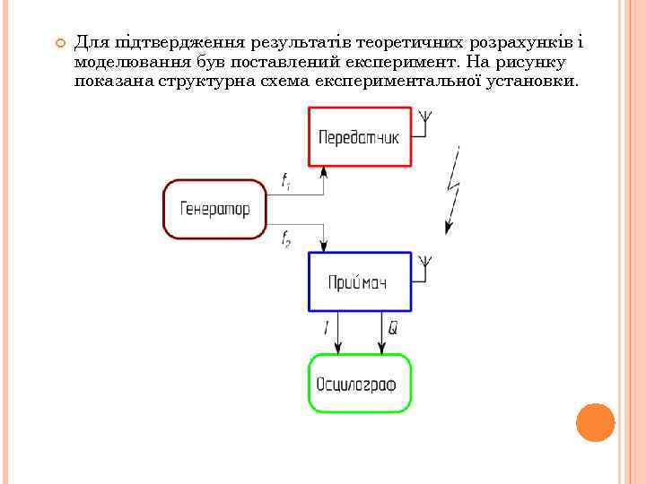  Для підтвердження результатів теоретичних розрахунків і моделювання був поставлений експеримент. На рисунку показана