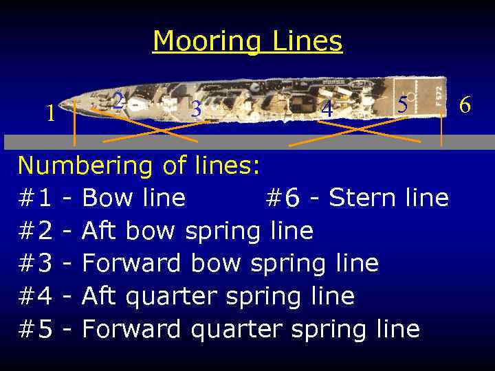 Mooring Lines 1 2 3 4 5 Numbering of lines: #1 - Bow line