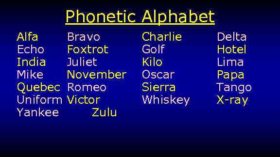 Phonetic Alphabet Alfa Bravo Echo Foxtrot India Juliet Mike November Quebec Romeo Uniform Victor