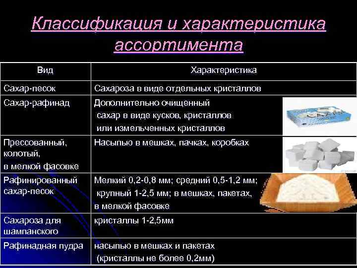 Использование глюкозы в тортах