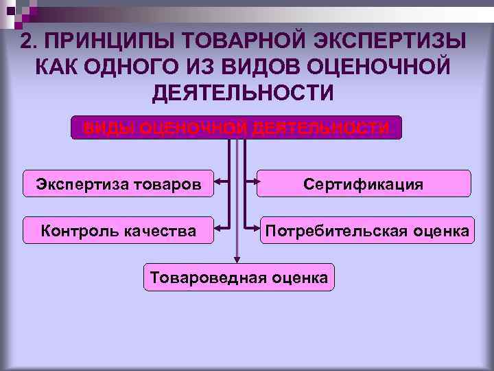 Принципы экспертизы