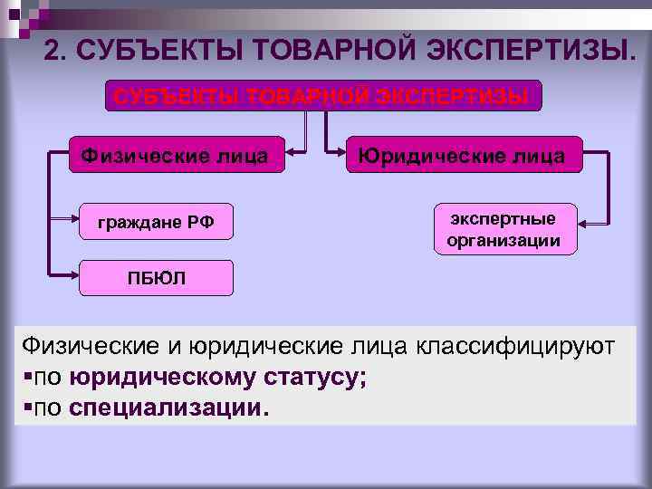 Два субъекта