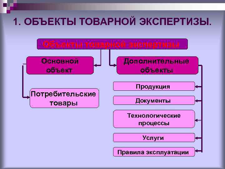 Экспертиза главная