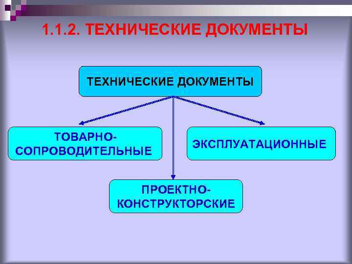 1. 1. 2. ТЕХНИЧЕСКИЕ ДОКУМЕНТЫ ТОВАРНОСОПРОВОДИТЕЛЬНЫЕ ЭКСПЛУАТАЦИОННЫЕ ПРОЕКТНОКОНСТРУКТОРСКИЕ 