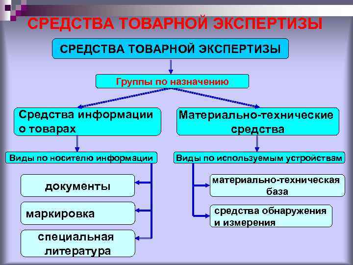 Группы экспертиз