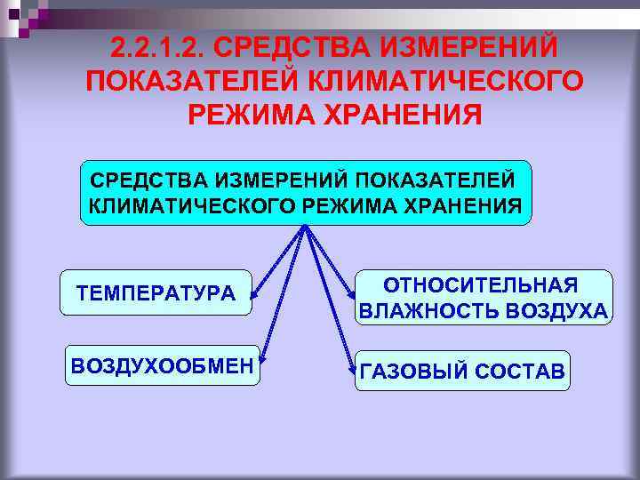 2. 2. 1. 2. СРЕДСТВА ИЗМЕРЕНИЙ ПОКАЗАТЕЛЕЙ КЛИМАТИЧЕСКОГО РЕЖИМА ХРАНЕНИЯ ТЕМПЕРАТУРА ОТНОСИТЕЛЬНАЯ ВЛАЖНОСТЬ ВОЗДУХА