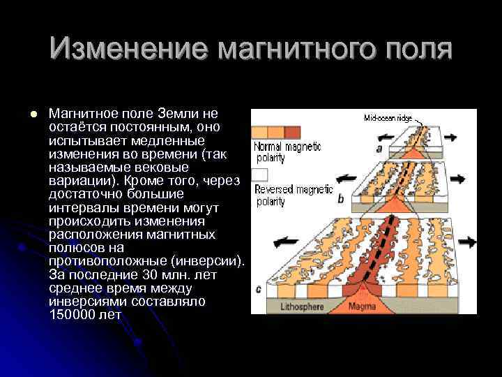 Изменение магнитного поля l Магнитное поле Земли не остаётся постоянным, оно испытывает медленные изменения