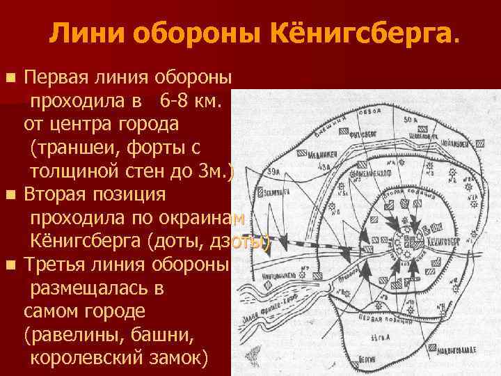 Сколько штурмом кенигсберга. Штурм Кенигсберга 1945 карта. Кёнигсбергская операция карта. Оборона Кенигсберга 1945. Взятие Кенигсберга карта.